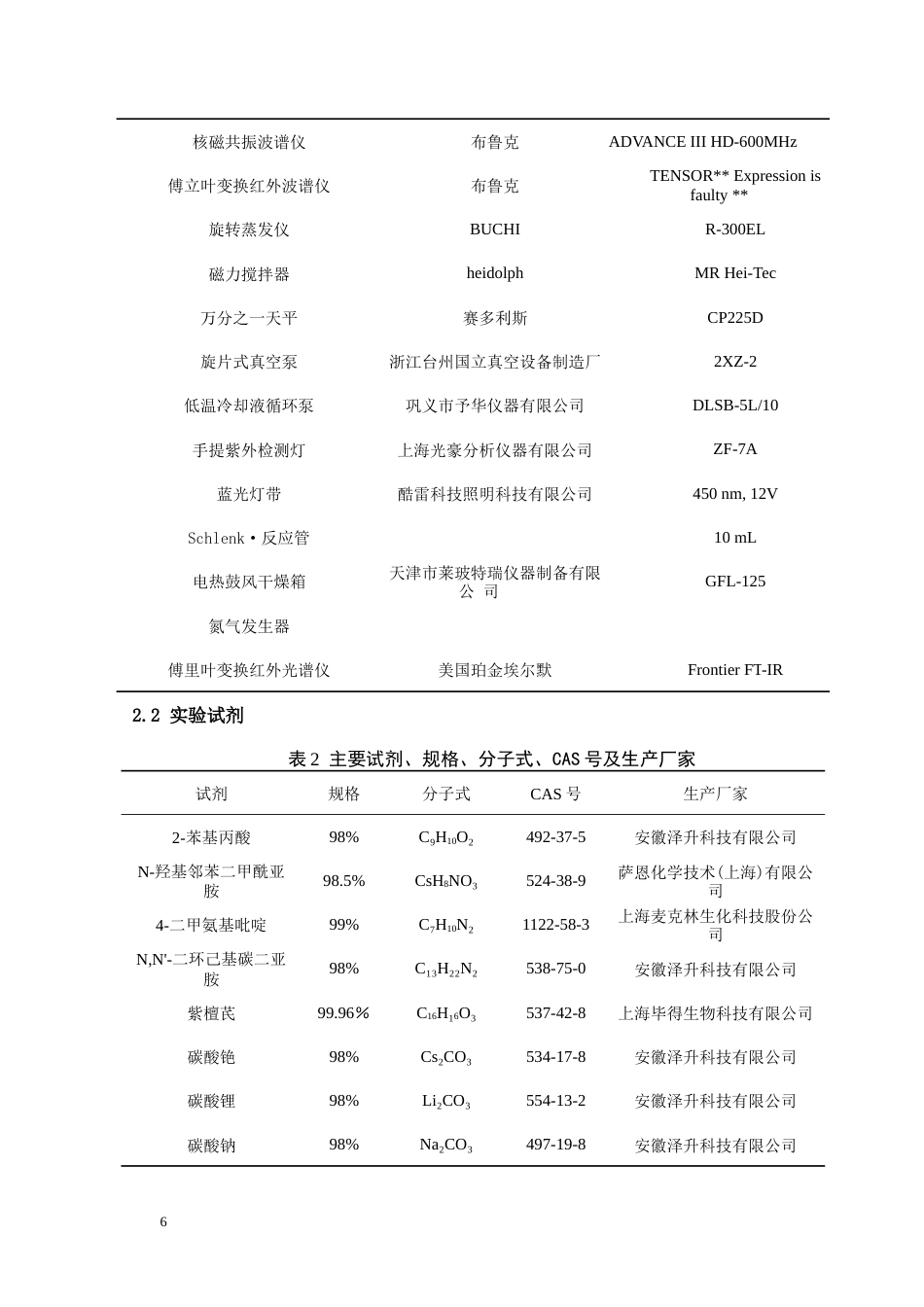 24年WP本科药学 紫檀芪中药单体的化学改造研究定稿.doc_第6页
