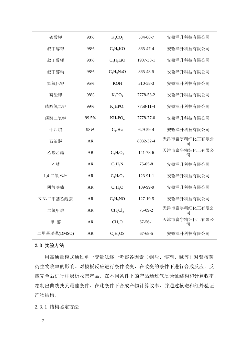 24年WP本科药学 紫檀芪中药单体的化学改造研究定稿.doc_第7页