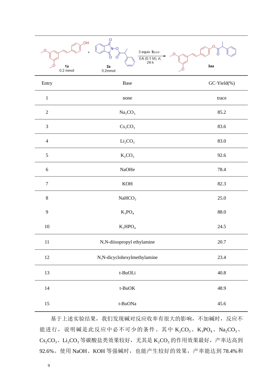 24年WP本科药学 紫檀芪中药单体的化学改造研究定稿.doc_第9页