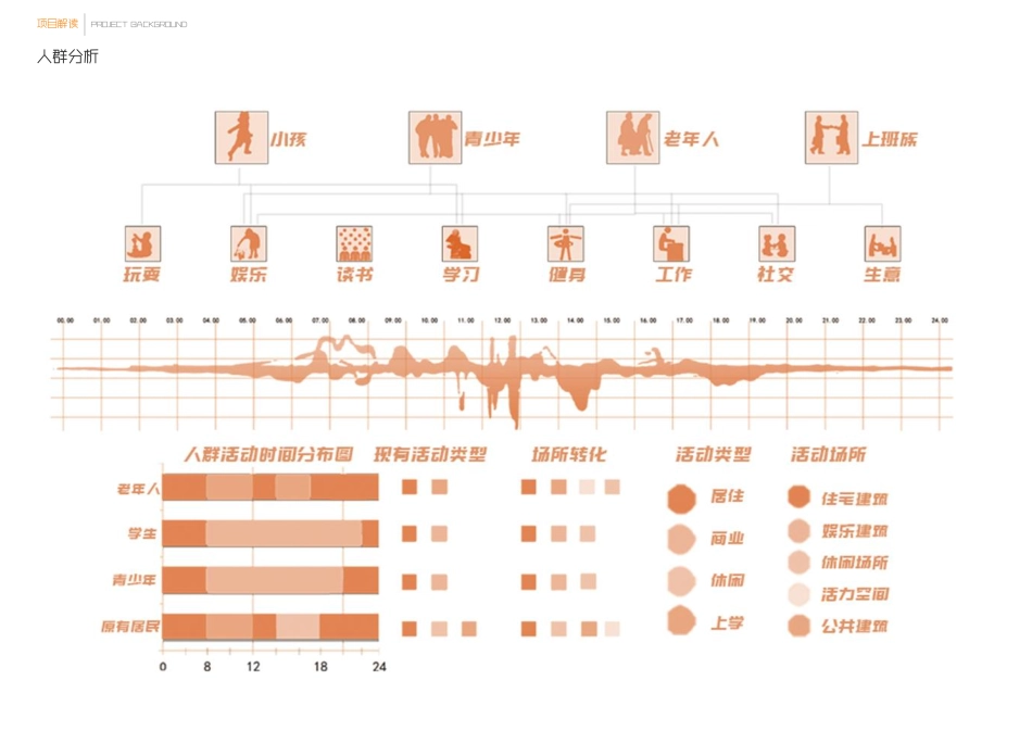 24年WP交稿环境设计 东意社区公园景观设计定稿 (15)-约5199字符.pdf_第7页