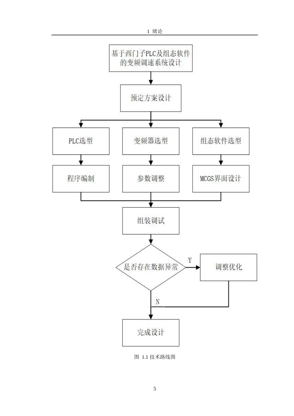 24年WP交稿机电机械电子 基于西门子PLC及组态软件的变频调速系统设计定稿-约20584字符.docx_第10页