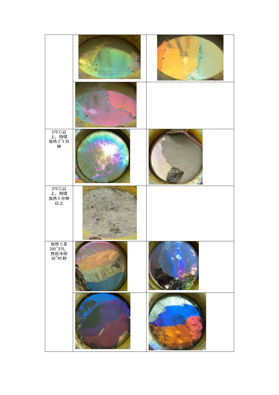 24年WP本科产品设计 铋金属在首饰《晓喻新生》中的设计实践终稿-约13425字符.docx_第7页