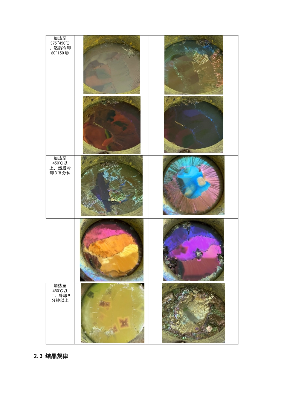 24年WP本科产品设计 铋金属在首饰《晓喻新生》中的设计实践终稿-约13425字符.docx_第8页
