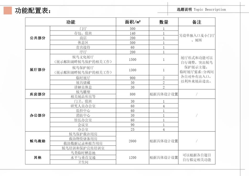 24年WP本科建筑学 候·鸟之家——生态展馆设计终稿-约9120字符.pdf_第5页