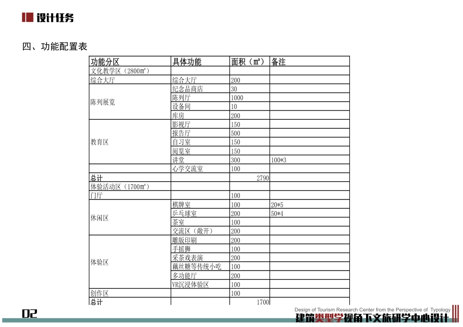 24年WP本科建筑学 建筑类型学视角下文旅研学中心设计终稿-约9889字符.pdf_第4页