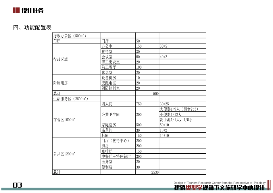 24年WP本科建筑学 建筑类型学视角下文旅研学中心设计终稿-约9889字符.pdf_第5页