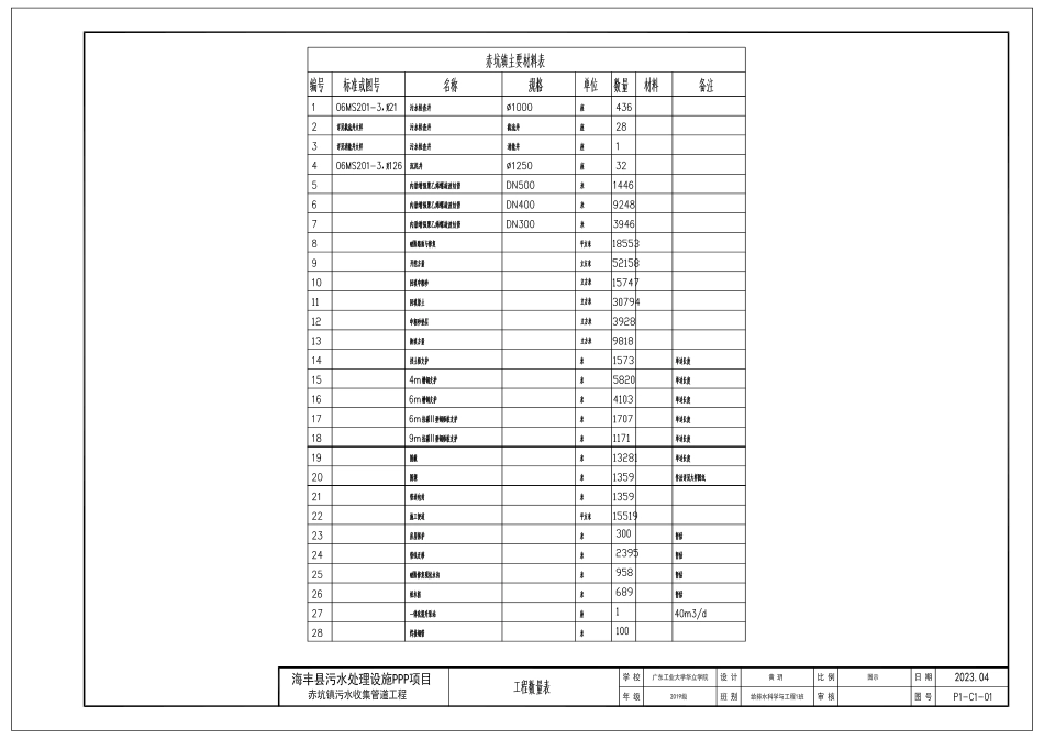 2023WP交稿给排水科学 海丰县赤坑镇排水管道规划设计附件1 赤坑镇污水收集管道工程设计图纸.pdf_第3页