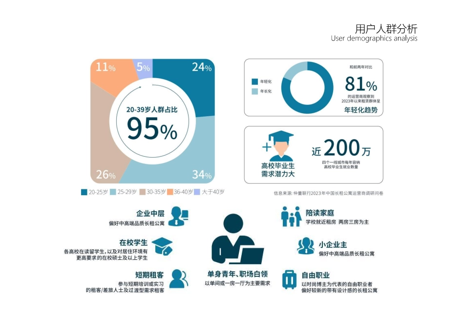 23年查重低环境设计 社区营造下的共享居住空间设计研究定稿-约0字符.pdf_第10页