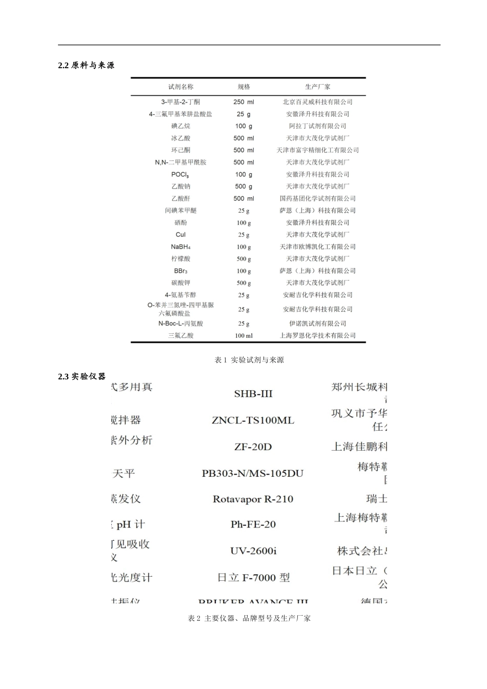 24年WP本科化学 氨基肽酶（APN）激活型近红外光敏剂的设计合成定稿.doc_第6页
