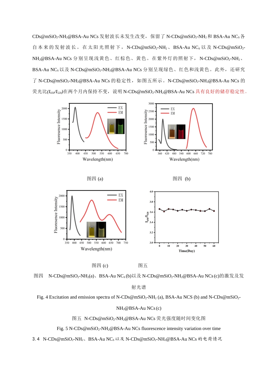 24年WP本科化学 基于二氧化硅涂层碳点和金纳米团簇传感器的制备及分析应用定稿.doc_第10页