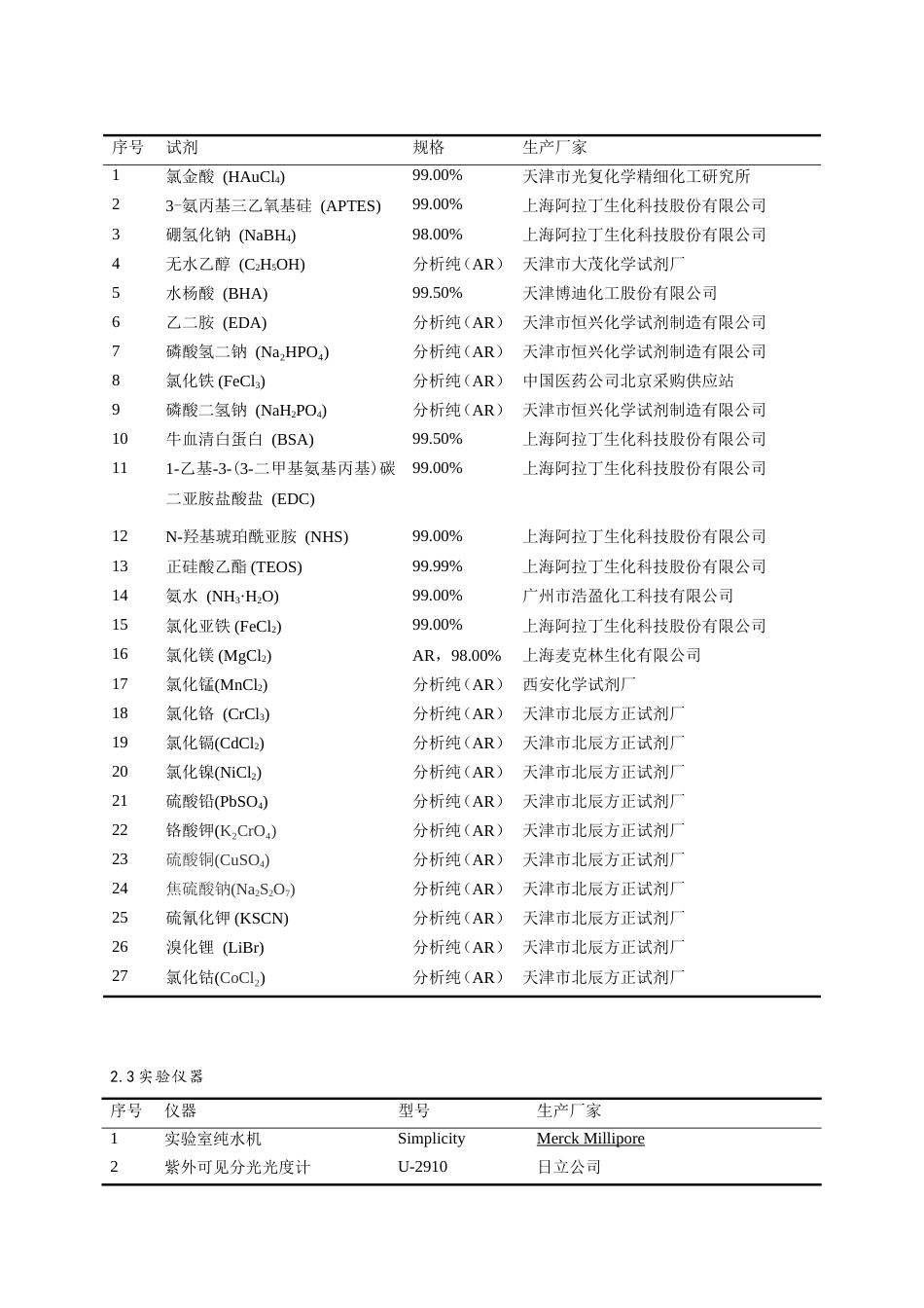 24年WP本科化学 基于二氧化硅涂层碳点和金纳米团簇传感器的制备及分析应用定稿.doc_第6页