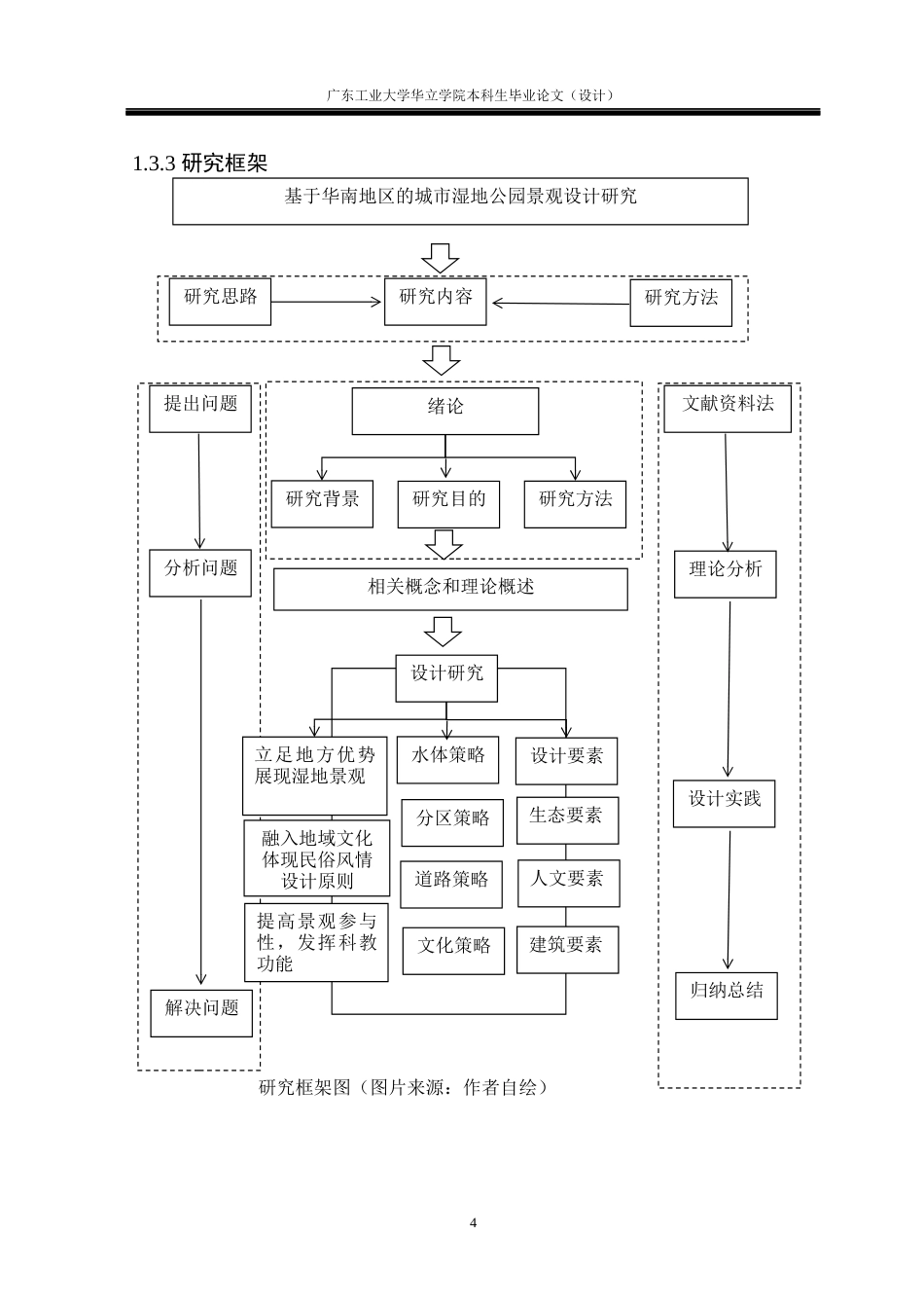 24年WP本科环境设计 华南地区的城市湿地公园景观设计研究——以广东深圳华侨城国家湿地公园为例重15.74%-约23671字符.docx_第9页