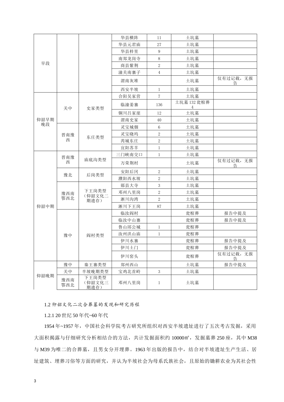 24年WP本科考古学 仰韶文化二次合葬墓研究定稿.doc_第6页
