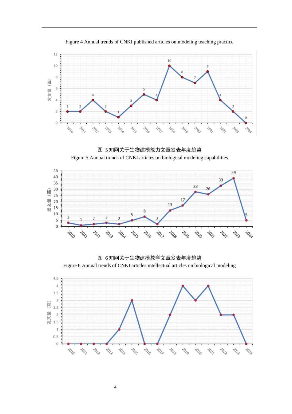 24年WP本科生物科学 生物学建模能力的培养与测评-约32392字符.docx_第10页