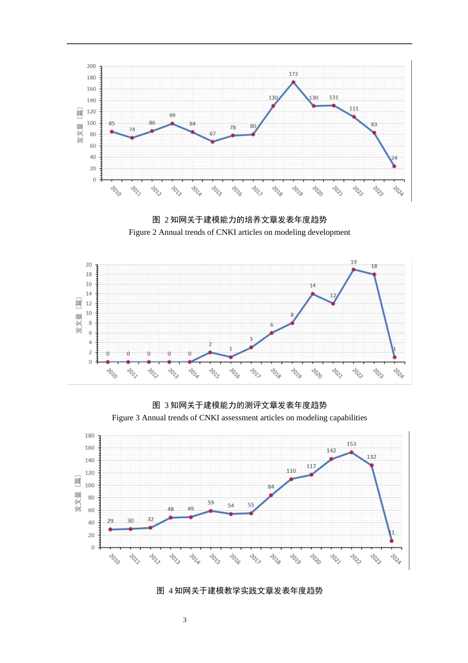 24年WP本科生物科学 生物学建模能力的培养与测评-约32392字符.docx_第9页