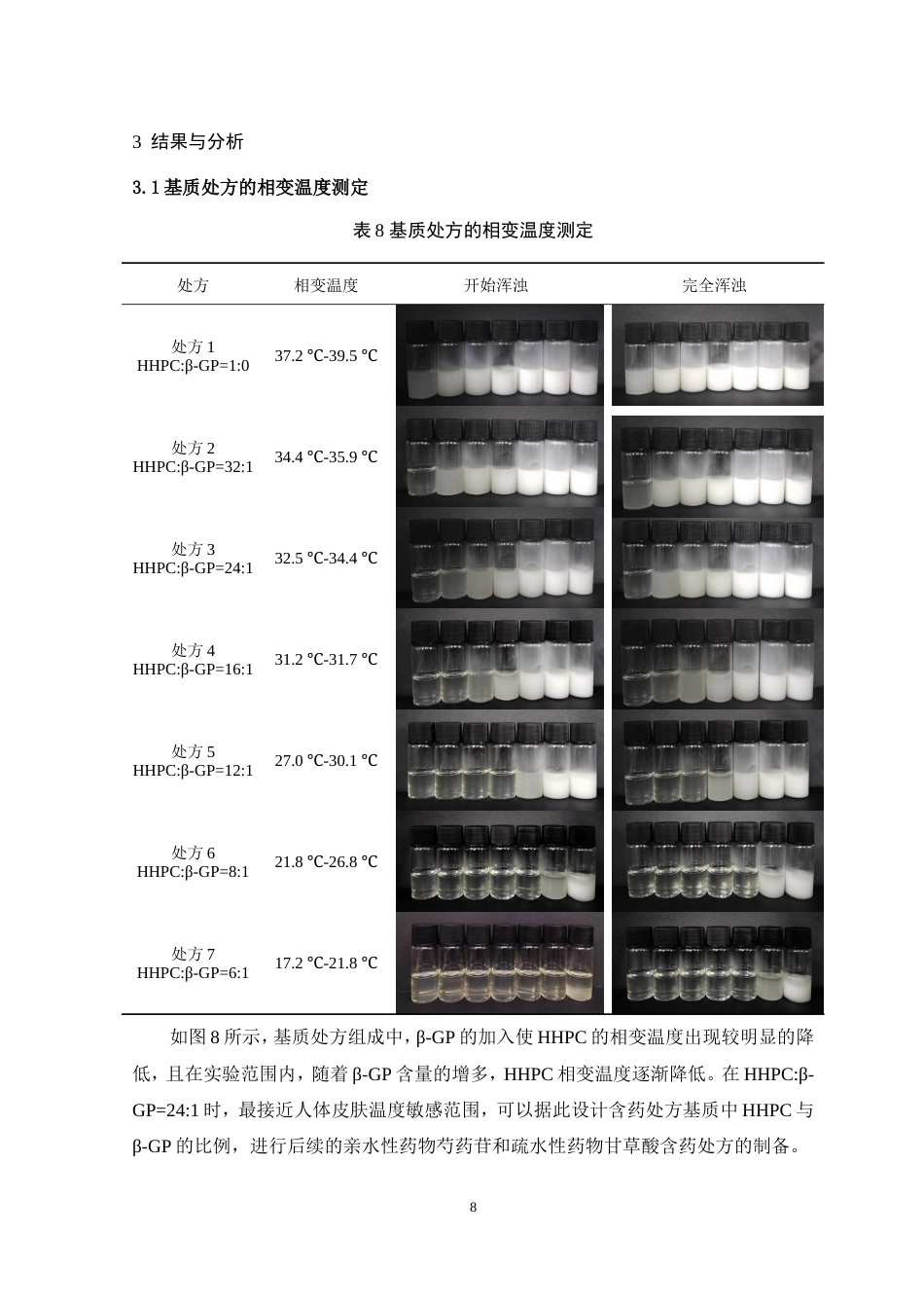 24年WP本科药学药物制剂 纤维素醚类温敏相变微针设计与评价定稿.doc_第9页