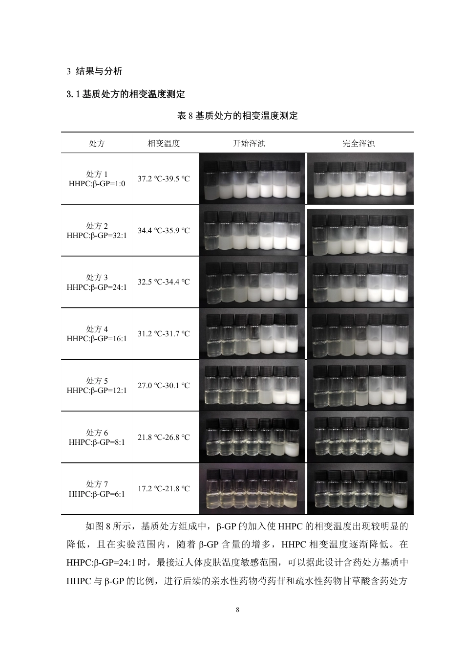 24年WP本科药学药物制剂 纤维素醚类温敏相变微针设计与评价定稿-约11154字符.docx_第9页