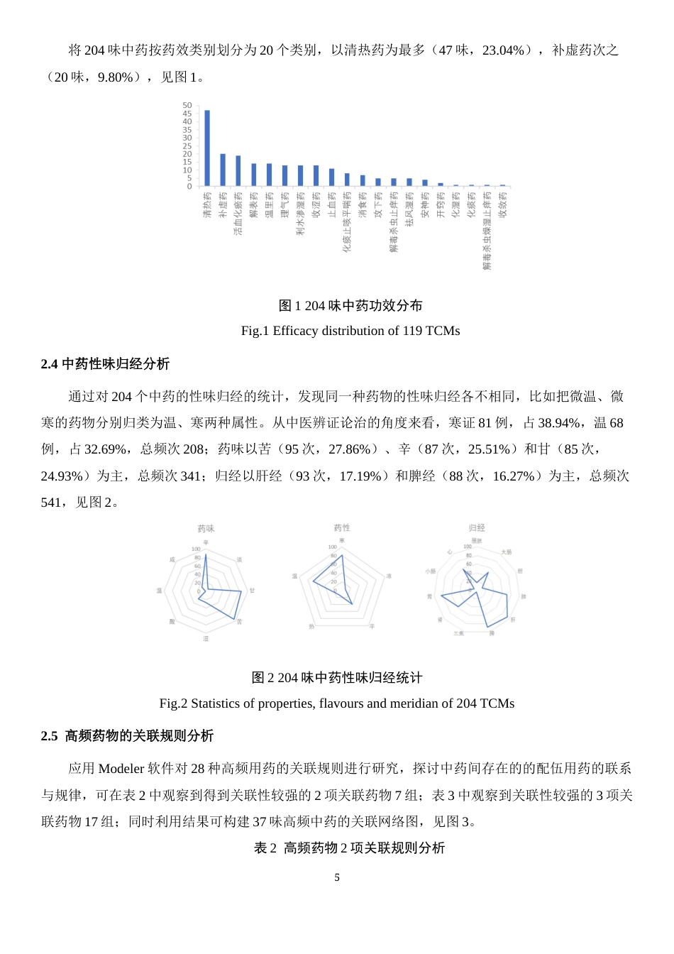 24年WP本科中药学 基于数据挖掘的清热解毒类方治疗炎症性肠病用药规律及其作用机制研究定稿.doc_第6页