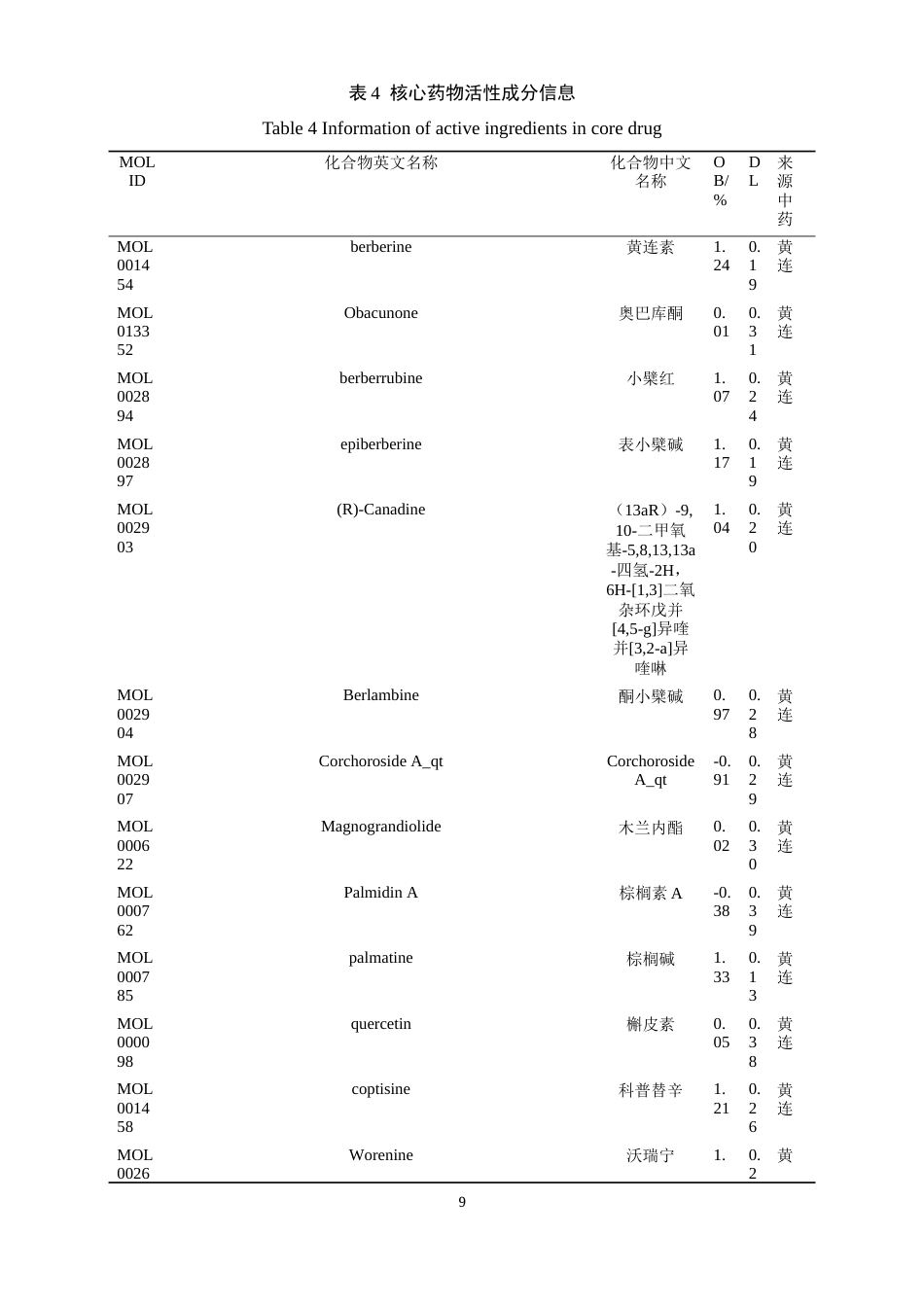 24年WP本科中药学 基于数据挖掘的清热解毒类方治疗炎症性肠病用药规律及其作用机制研究定稿-约19597字符.docx_第10页