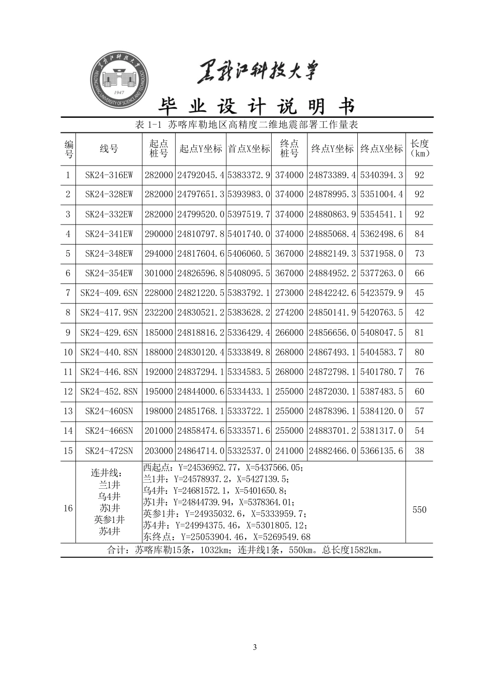 24年WP本科资源勘查工程-存档版-2024年度塔里木盆地盐下天然气勘探地震攻关技术设计-上传版终稿.pdf_第8页