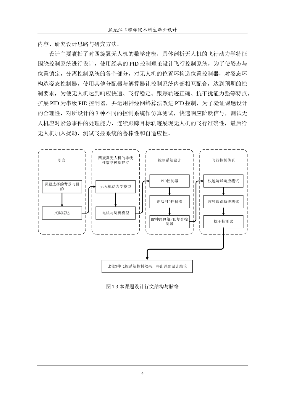 24年WP本科自动化 四旋翼无人机神经网络控制系统设计终稿-约31121字符.docx_第10页