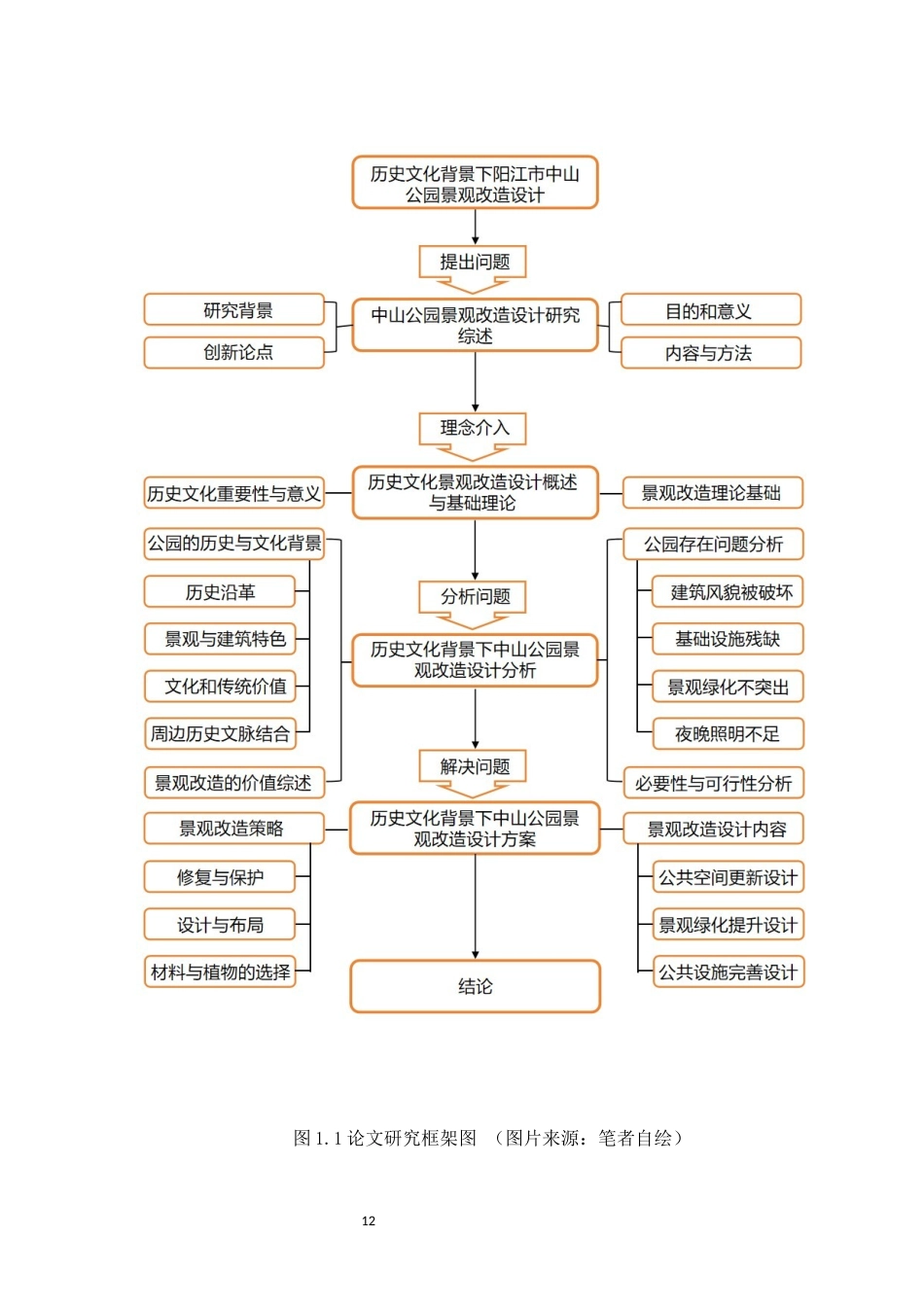 24年WP环境设计本科 历史文化背景下阳江市中山公园景观改造设计定稿定稿-约20245字符.docx_第10页