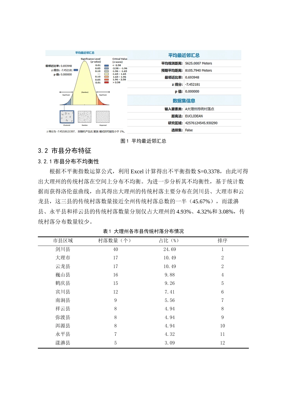 24年WP交稿人文地理与城乡规划 大理州传统村落空间布局特征及影响因素研究定稿-约13087字符.docx_第6页