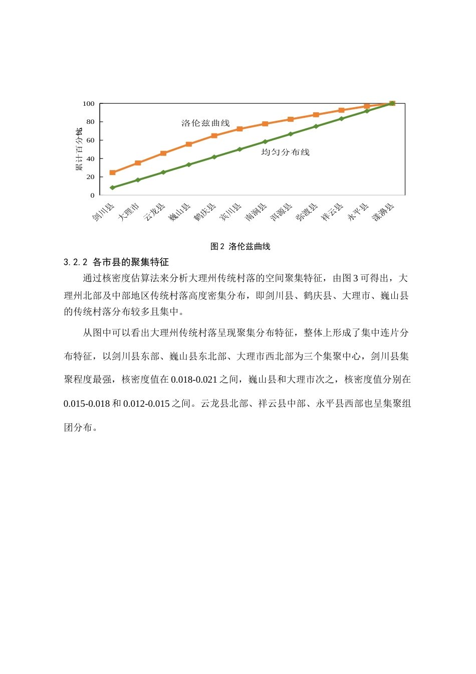 24年WP交稿人文地理与城乡规划 大理州传统村落空间布局特征及影响因素研究定稿-约13087字符.docx_第7页