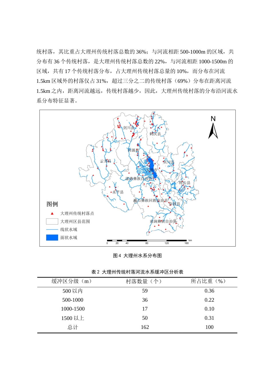 24年WP交稿人文地理与城乡规划 大理州传统村落空间布局特征及影响因素研究定稿-约13087字符.docx_第9页
