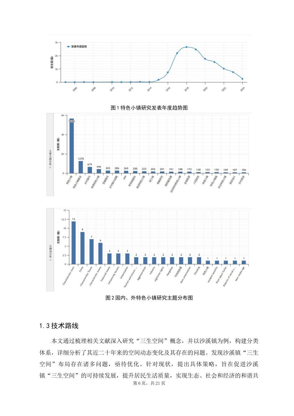 24年WP交稿人文地理与城乡规划 沙溪古镇“三生空间”时空格局演变及优化研究定稿-约13617字符.docx_第6页