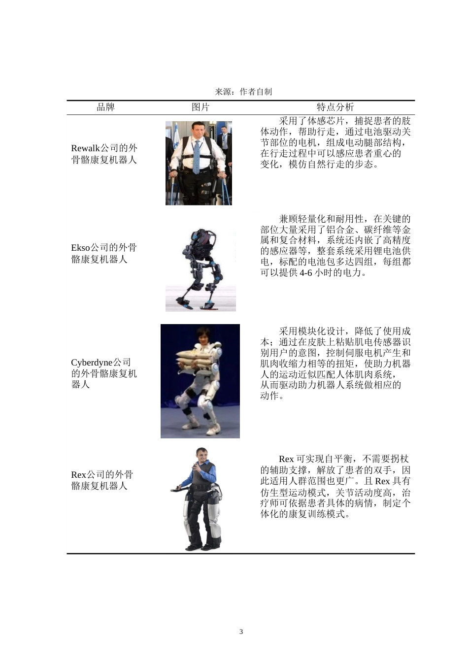 24年查重低产品设计 肢体外骨骼康复医疗设备造型设计定稿.doc_第7页
