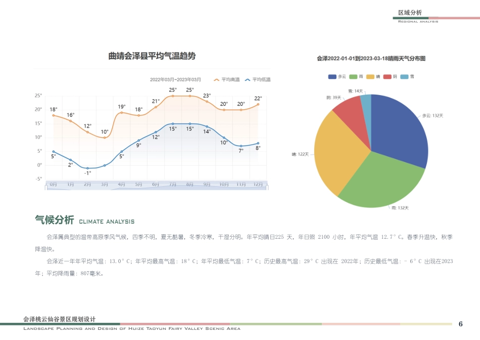 2023WP交稿环境设计 基于观光农业景观可持续发展的设索——以会泽桃云仙谷景区景观规划为例 附件.pdf_第10页