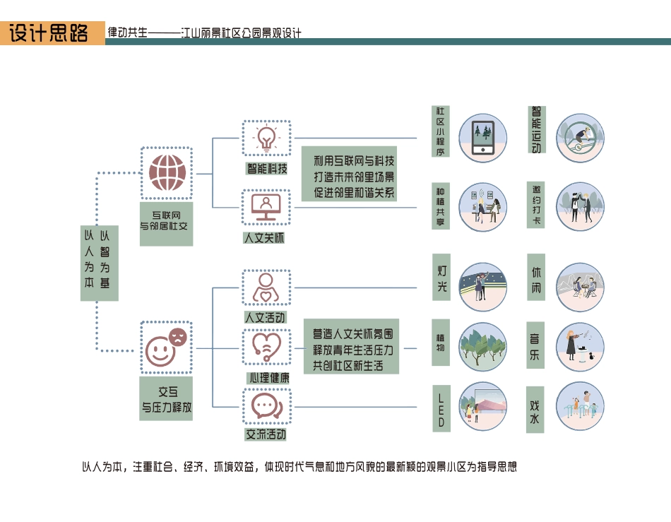 24年WP交稿环境设计 律动共生 江山·丽景社区公园景观设i计定稿-约6255字符.pdf_第10页
