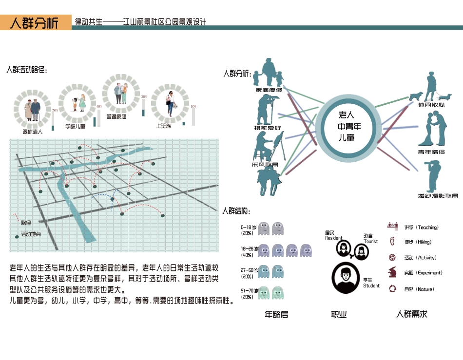 24年WP交稿环境设计 律动共生 江山·丽景社区公园景观设i计定稿-约6255字符.pdf_第6页