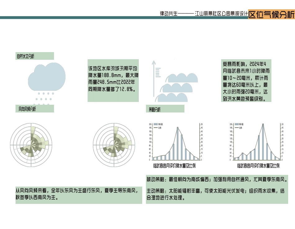 24年WP交稿环境设计 律动共生 江山·丽景社区公园景观设i计定稿-约6255字符.pdf_第7页