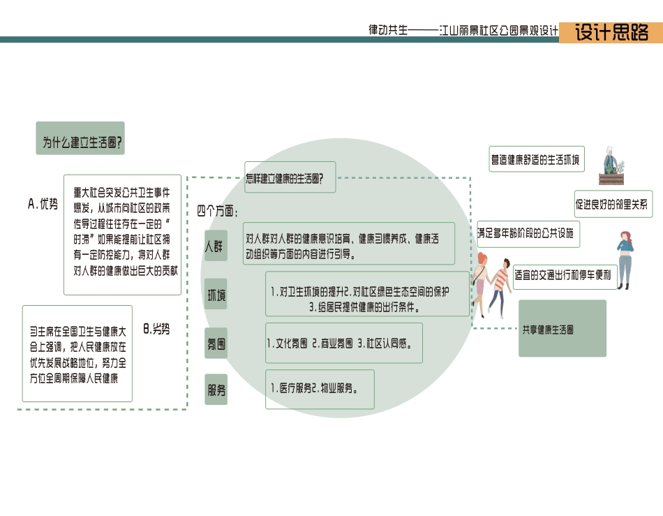 24年WP交稿环境设计 律动共生 江山·丽景社区公园景观设i计定稿-约6255字符.pdf_第9页