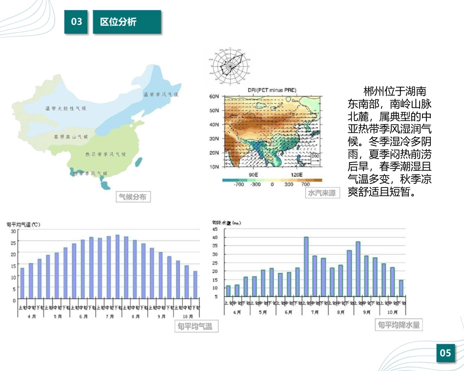24年WP交稿环境设计 安康之景—廖家湾卫生院景观建筑设计说明-约4860字符.pdf_第10页