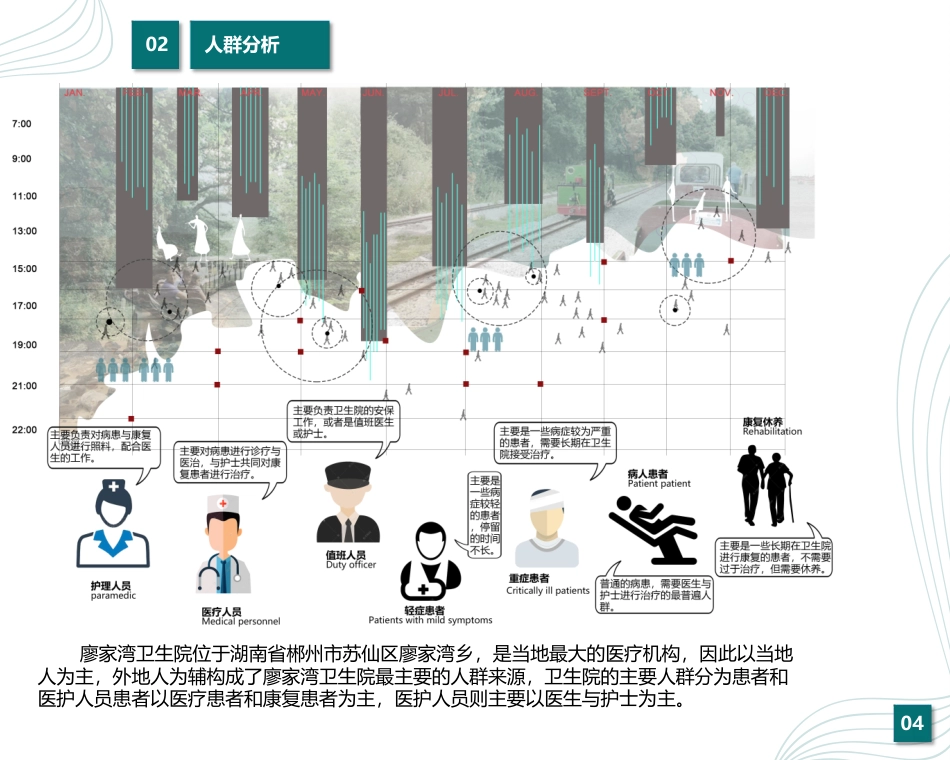 24年WP交稿环境设计 安康之景—廖家湾卫生院景观建筑设计说明-约4860字符.pdf_第9页