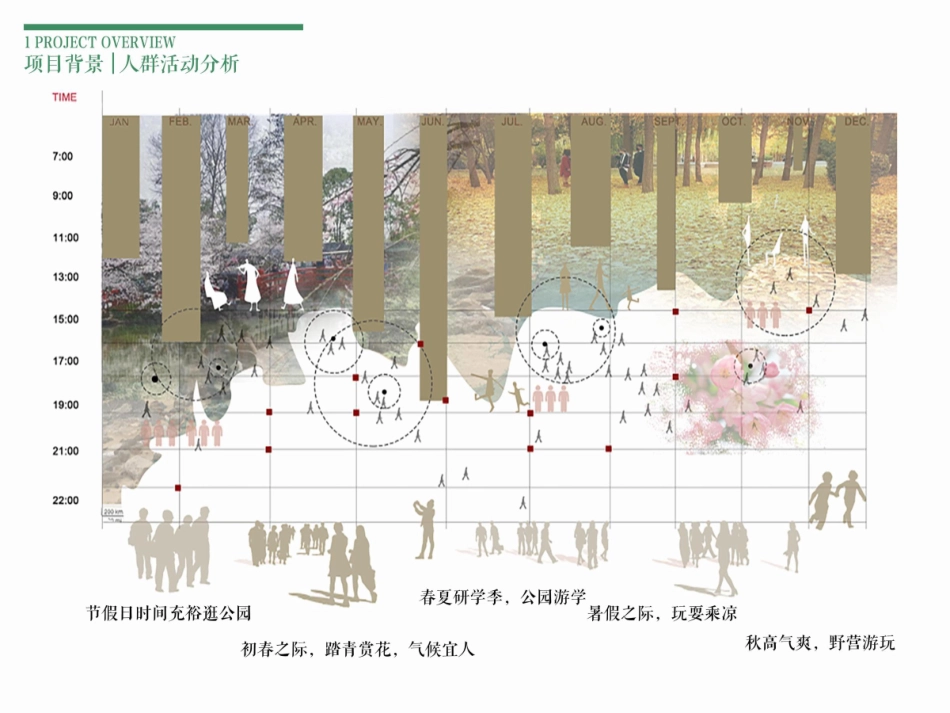 24年WP交稿环境设计 伏龙泉山庄一期林风池畔区景观及建筑设计定稿 (8)-约98字符.pdf_第6页
