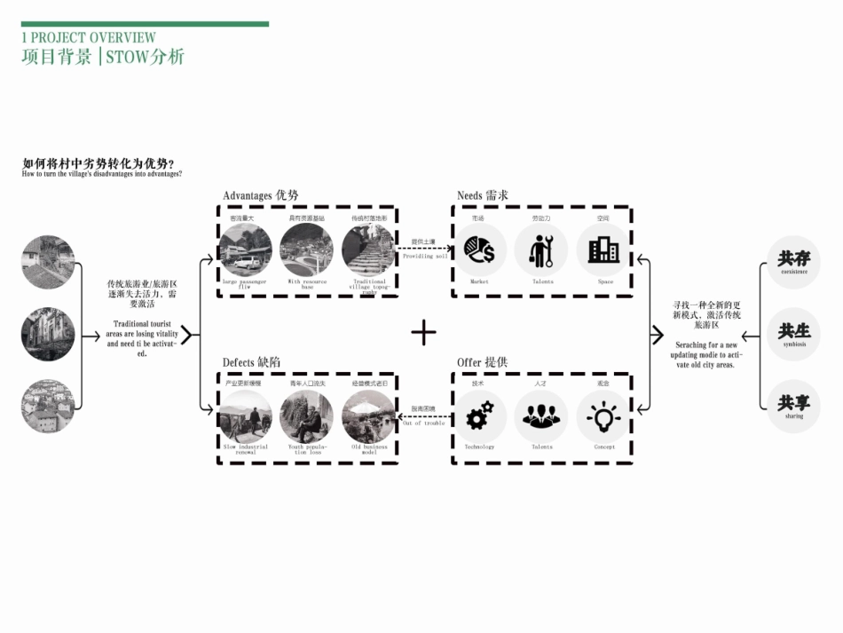 24年WP交稿环境设计 伏龙泉山庄一期林风池畔区景观及建筑设计定稿 (8)-约98字符.pdf_第7页