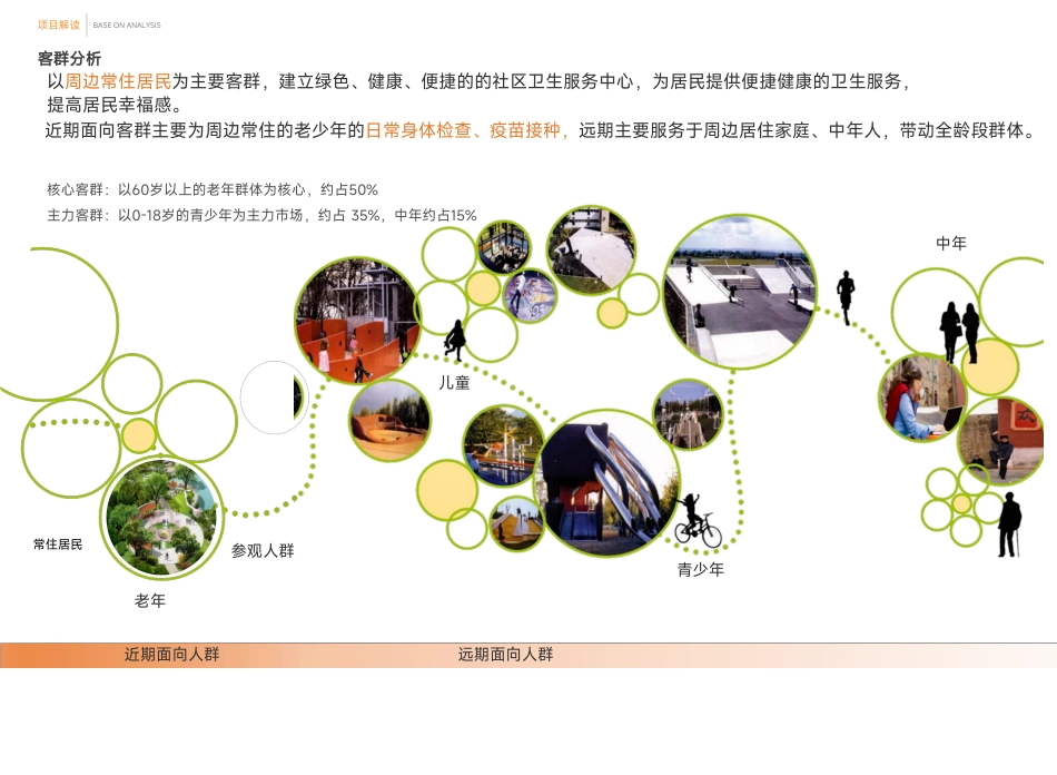 24年WP交稿环境设计 东篱社区公园卫生服务中心建筑及室内设计定稿 (14)-约4342字符.pdf_第7页