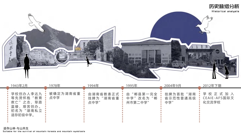 24年WP交稿环境设计 适存山林·与山共生 郴州市第二中学入口区景观改造设计(已瘦身)定稿-约7829字符.pdf_第9页