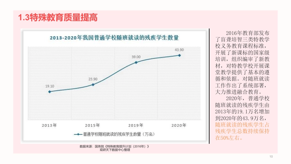 24年WP交稿环境设计 郴州市桂阳县特殊教育学校室内设计终稿-约7499字符.pdf_第10页