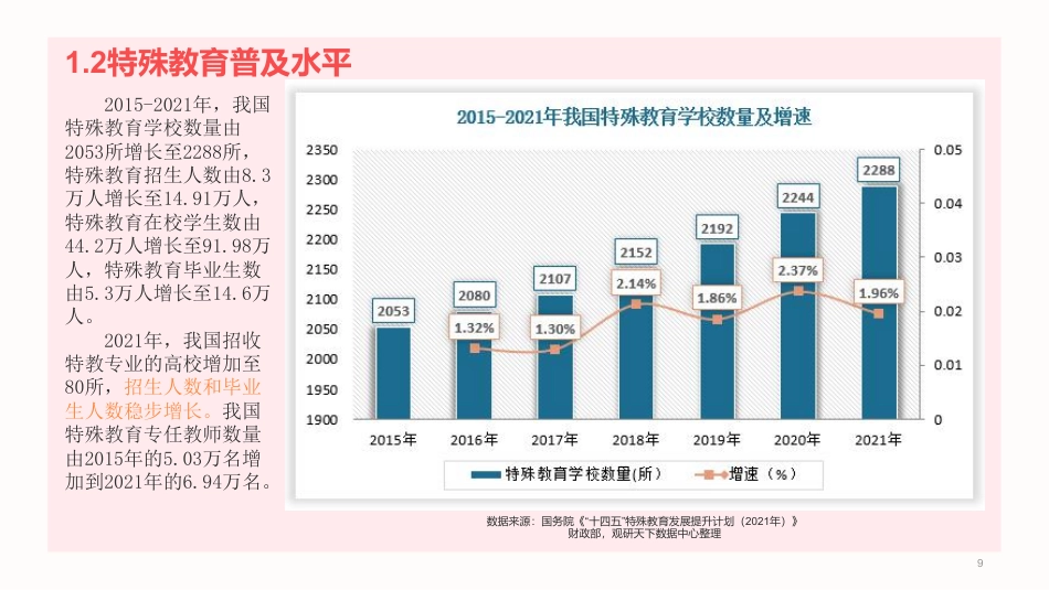 24年WP交稿环境设计 郴州市桂阳县特殊教育学校室内设计终稿-约7499字符.pdf_第9页