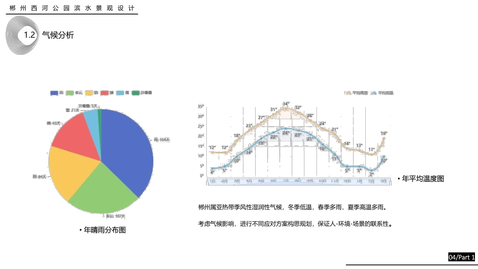 24年WP交稿环境设计 重塑清流·岸芷汀兰郴州市西河公园东岸滨水景观设计终稿 (4)-约4956字符.pdf_第5页