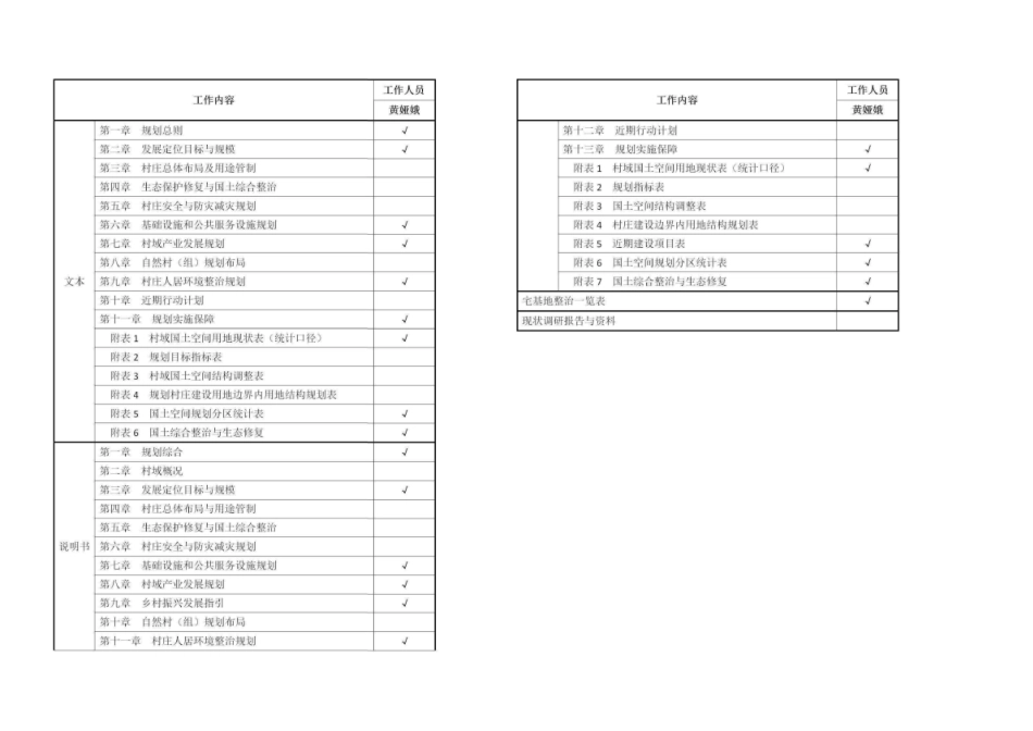 24年WP本科城乡规划-安义县黄洲镇新福村“多规合一”实用性村庄规划（2021-2035年） (2)-黄娅娥 附件作品图-约132931字符.pdf_第1页