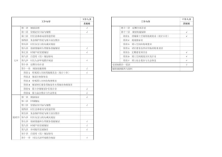 24年WP本科城乡规划-安义县黄洲镇新福村“多规合一”实用性村庄规划（2021-2035年） (2)-黄娅娥 附件作品图-约132931字符.pdf