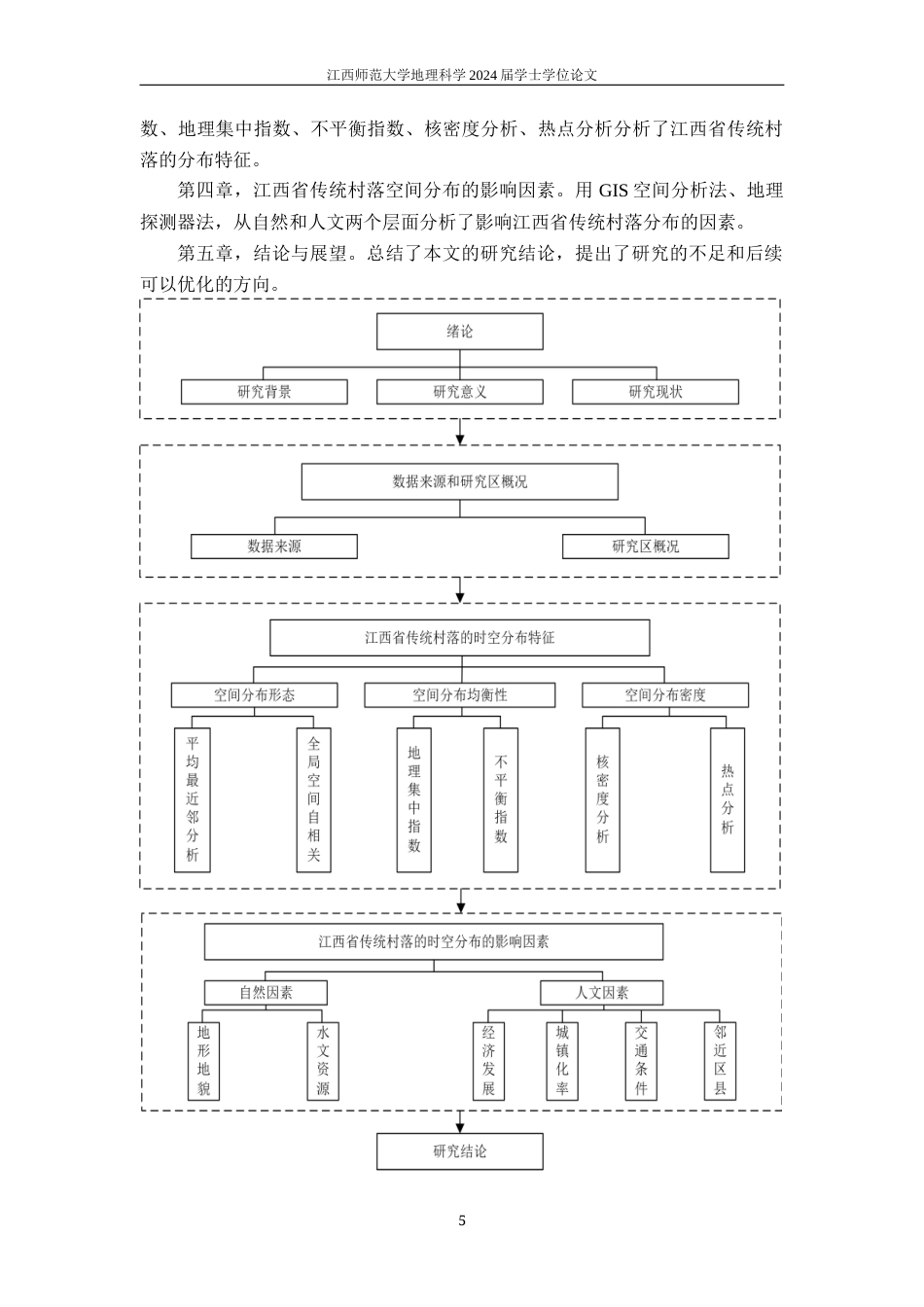 24年WP本科地理科学-江西省传统村落空间分布特征及其影响因素终稿-约17029字符.docx_第9页
