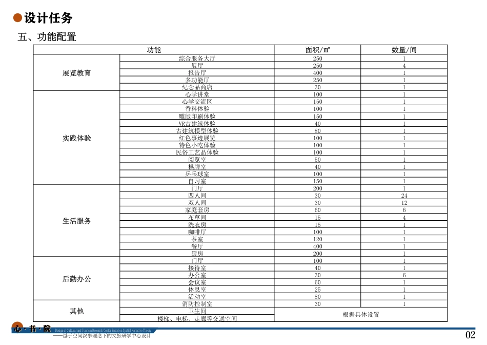 24年WP本科建筑学 心·书·院——基于空间叙事理论下的文旅研学中心设计终稿-约15588字符.pdf_第4页