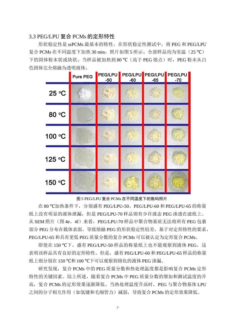 24年WP交稿应用化学 聚乙二醇聚脲定形复合相变材料的制备及其性能研究  定稿 修改-约13253字符.docx_第10页